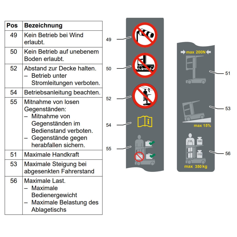 Produktabbildung Nr. 9: Jungheinrich EKM 202 small parts order picker