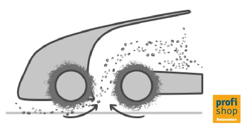 Double roller system