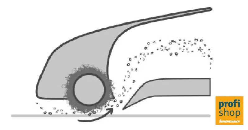 Single roller system