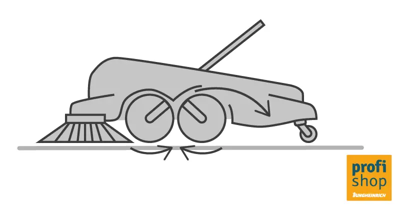 Turbo or tandem system