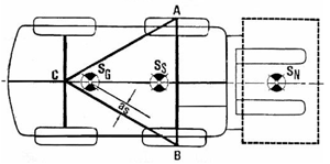 Top view of a three-wheel forklifts showing centre of gravity.