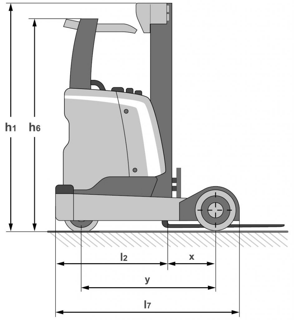 Schematic diagram of a high lift pallet truck, side view.