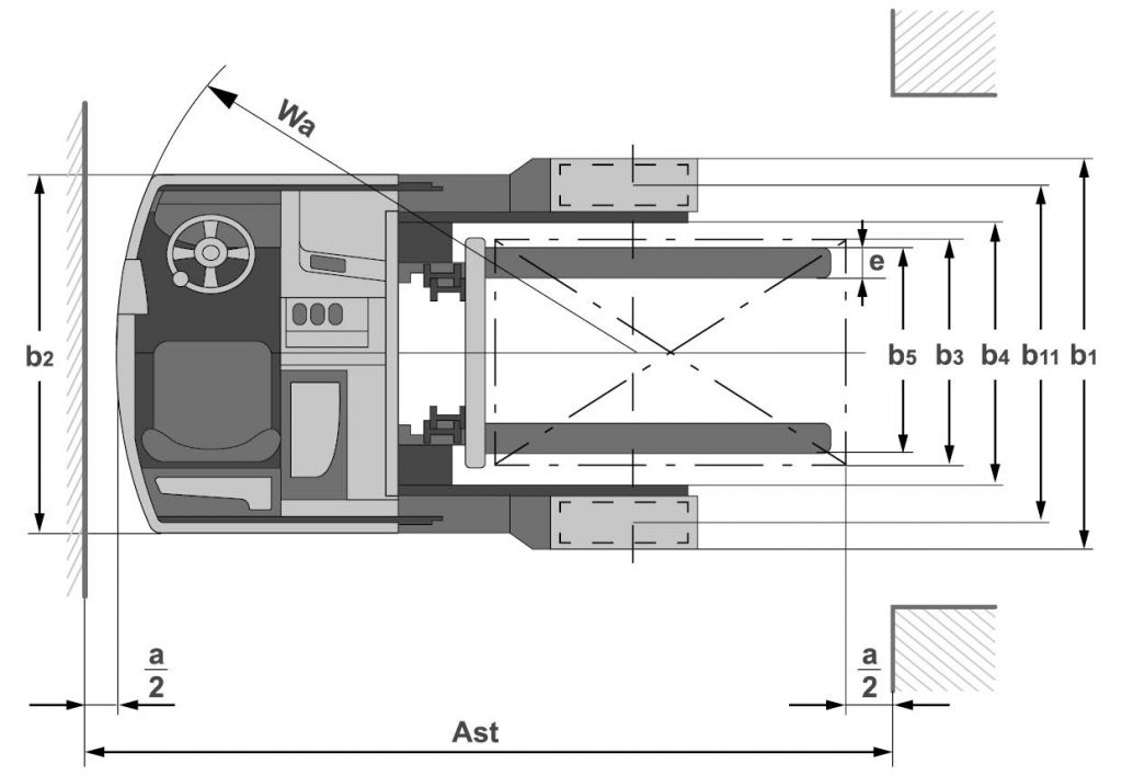 Schematic representation of overall width of forklift trucks and pallet trucks.