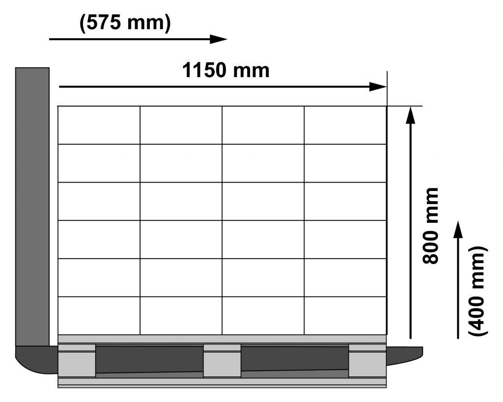 The graphic shows a load capacity diagram with various sample values.