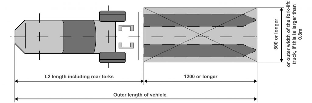 Schematic diagram of vehicle length of forklift trucks and lift trucks.