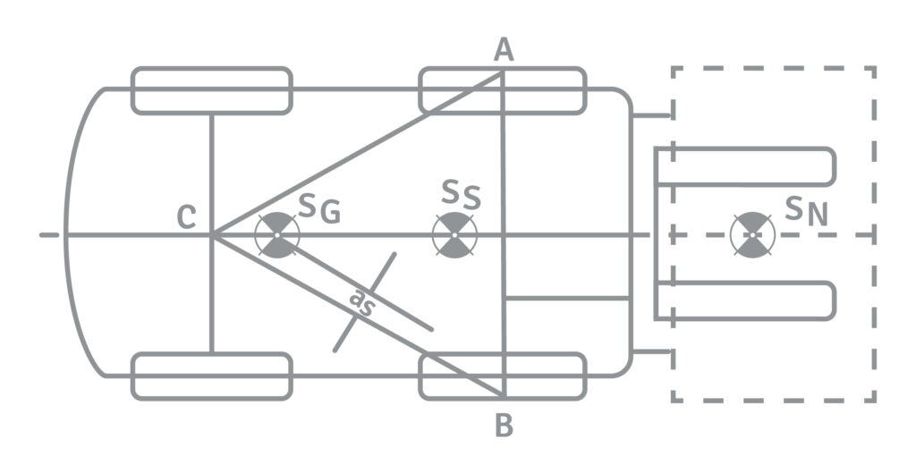 Top view of a four-wheel forklift showing centre of gravity