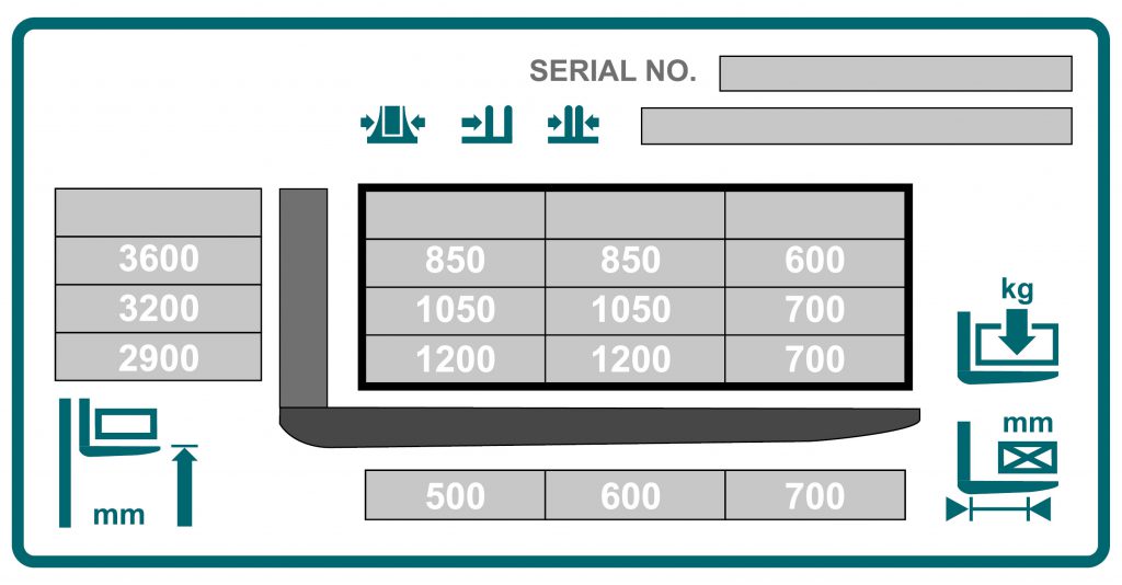 The graphic shows a specific load capacity diagram in which example values are entered. 