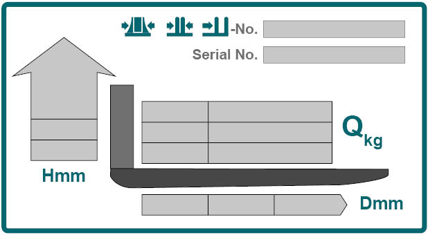 The graphic shows a load capacity diagram for industrial trucks whose nominal load capacity changes depending on the lifting height.