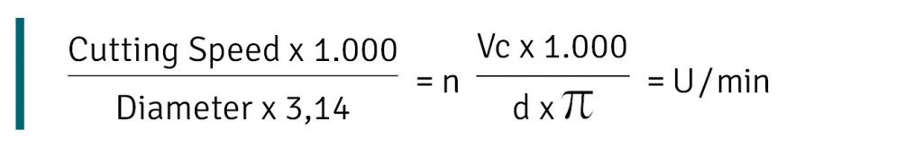 The graphic shows the formula for calculating the cutting speed