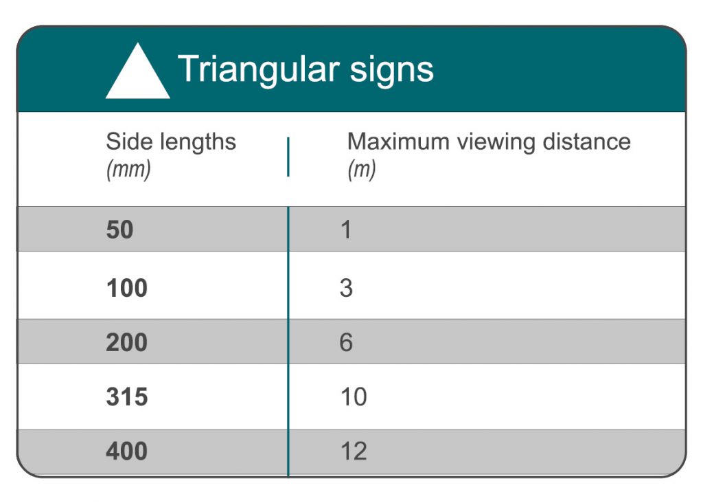 dimensions of triangular safety signs