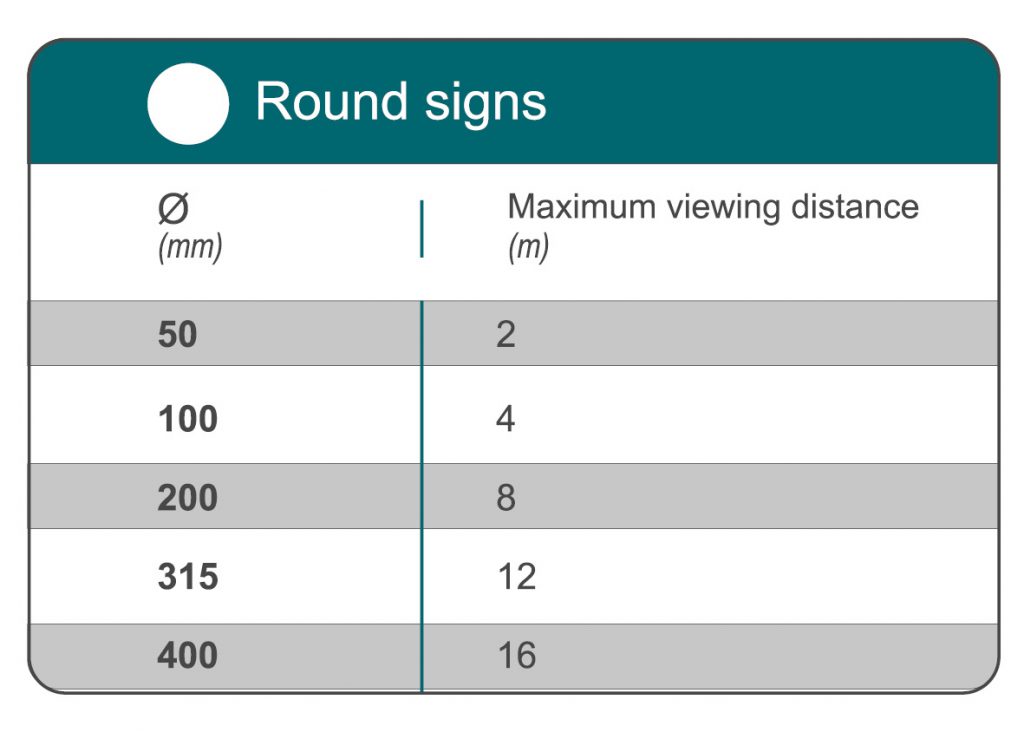 dimensions of round safety signs