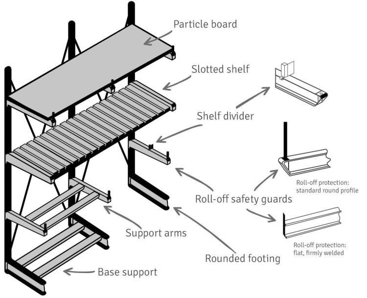 Schematic diagram of a cantilever rack that shows the individual components of the rack.