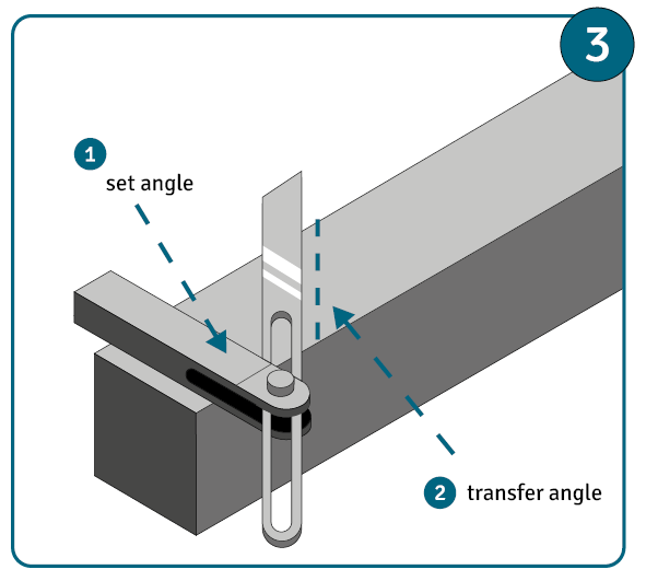 Transfer the mitre angle using a mitre box.