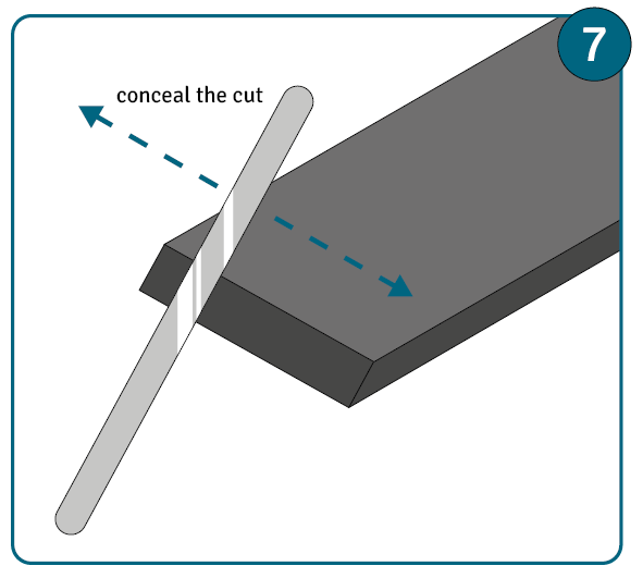 Conceal the mitre cut.