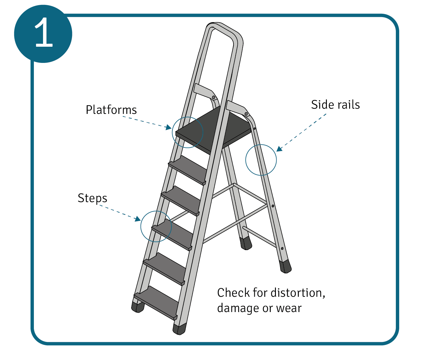 Diagram of a ladder with relevant safety tips