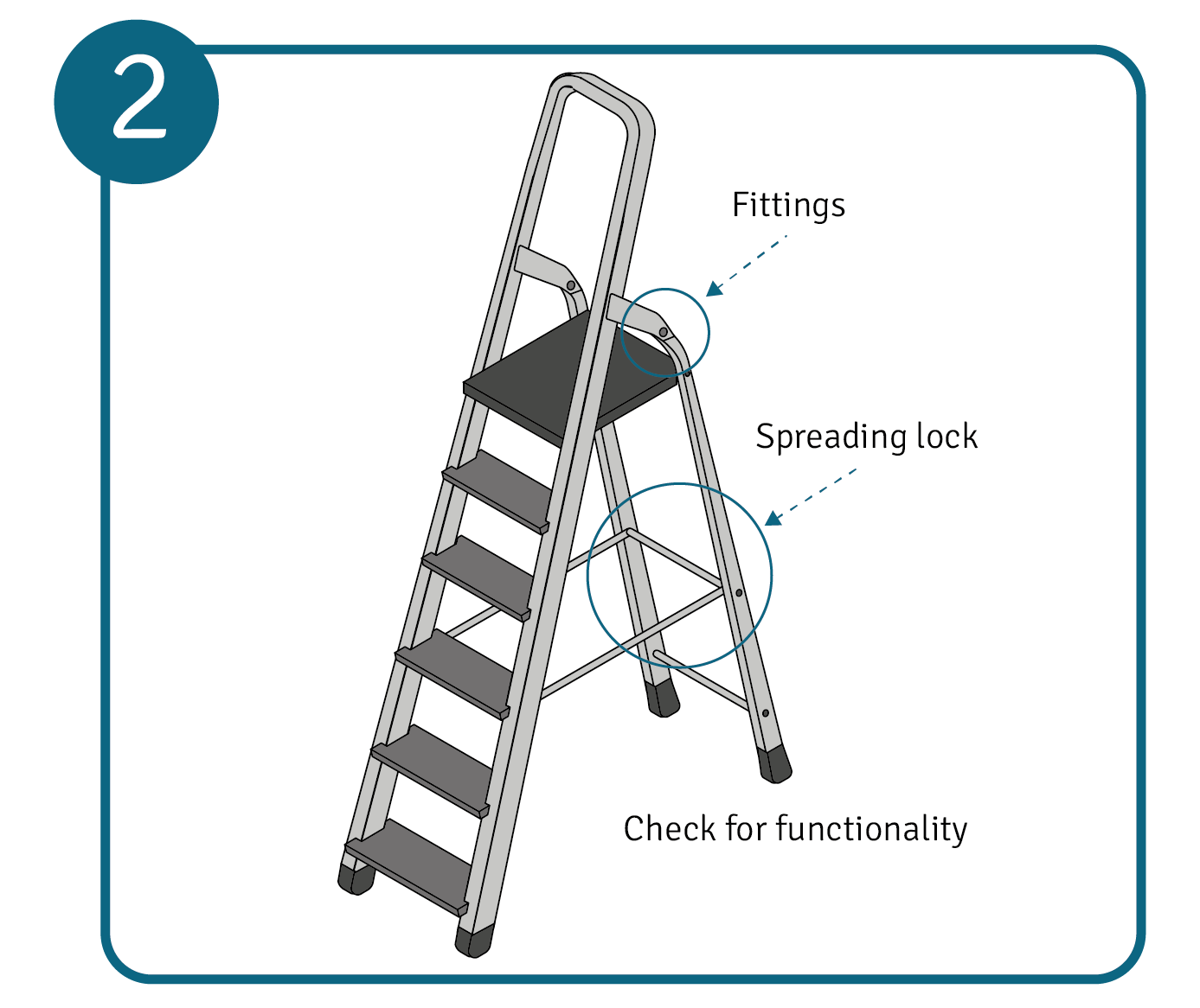 Diagram of a ladder with relevant handling tips