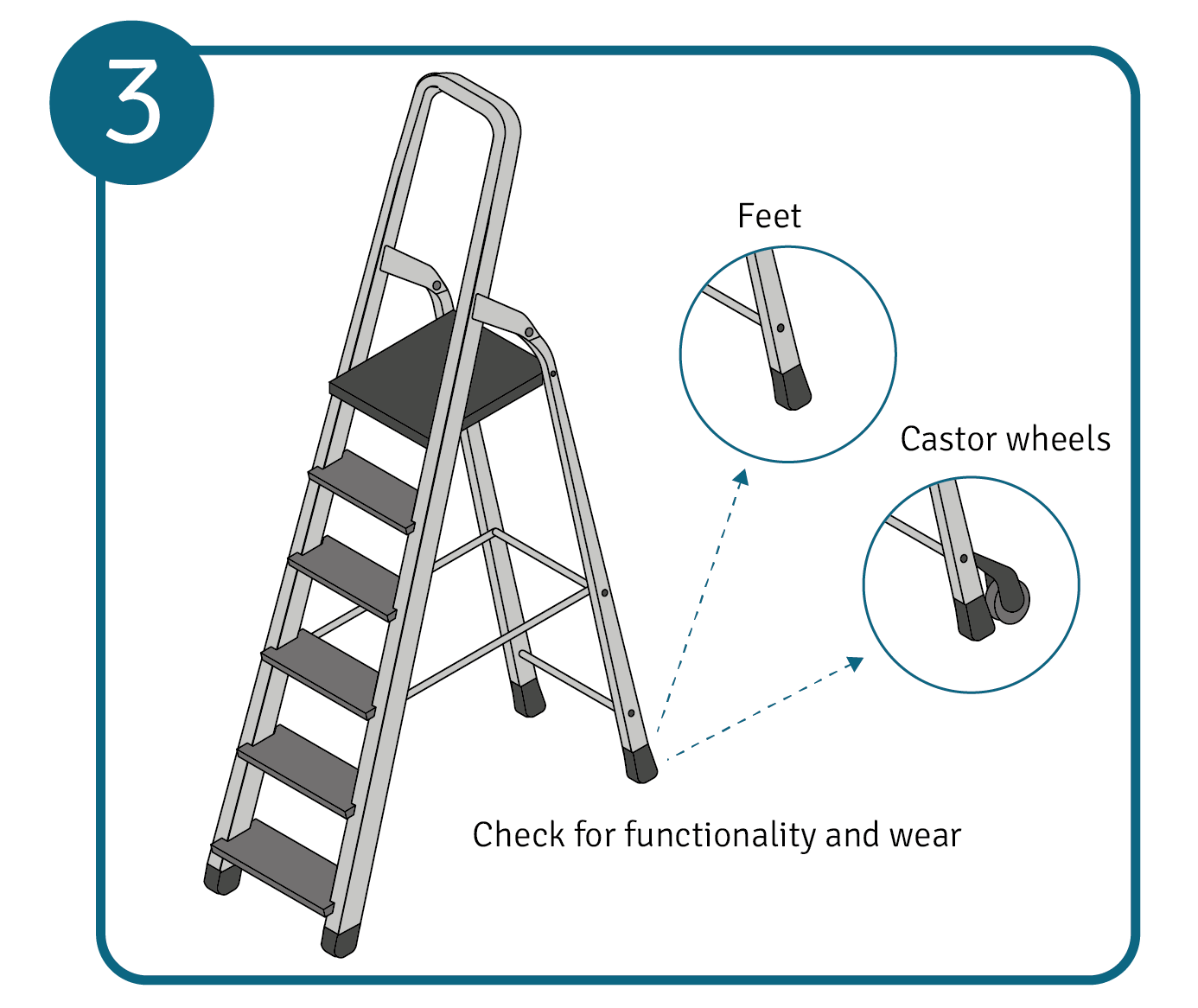 Diagram of a ladder focusing on ladder feet and wheels