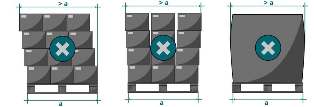 Palletising: Reasons for error