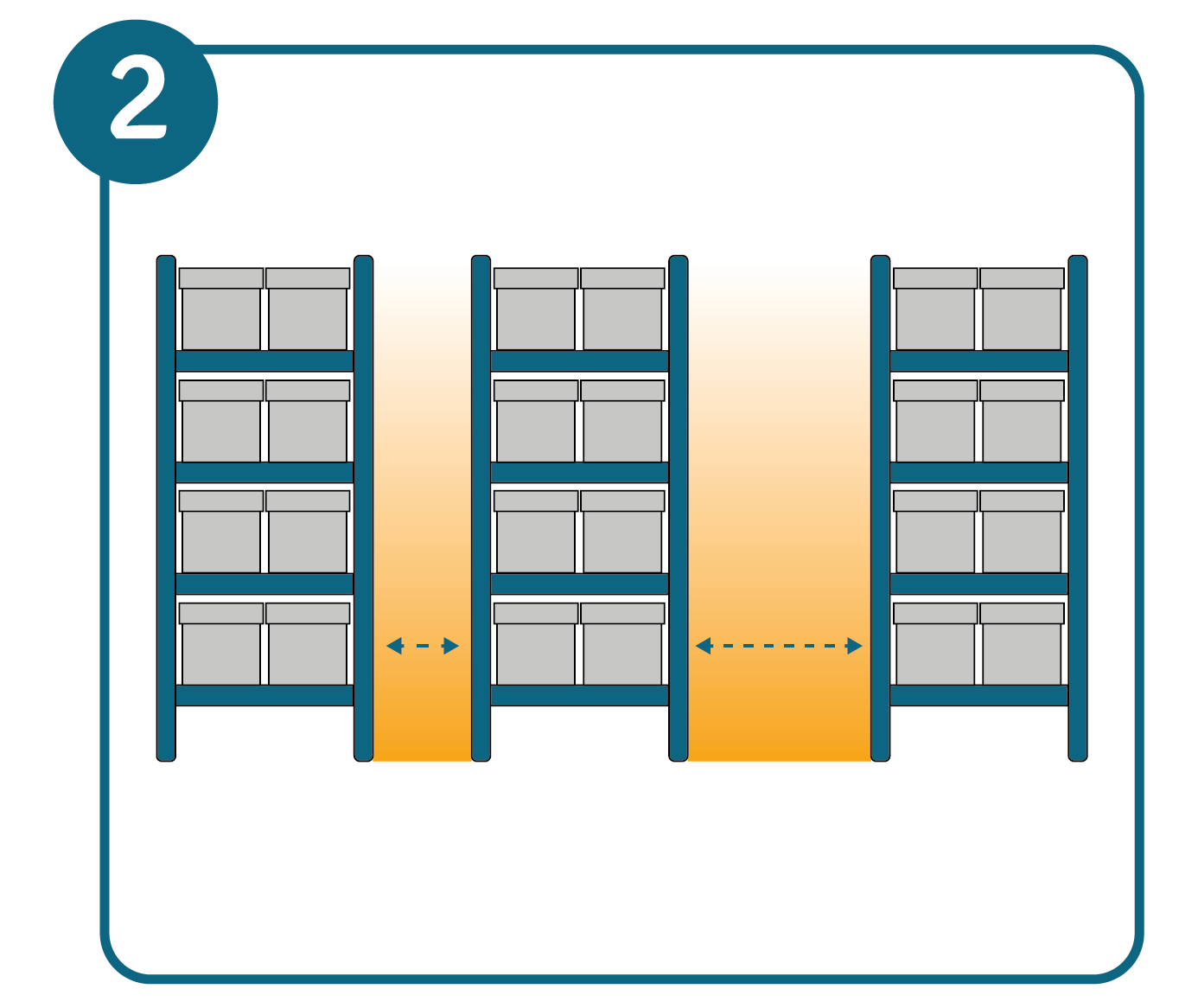 The correct aisle width is important for erecting a pallet racking system following the guidelines 