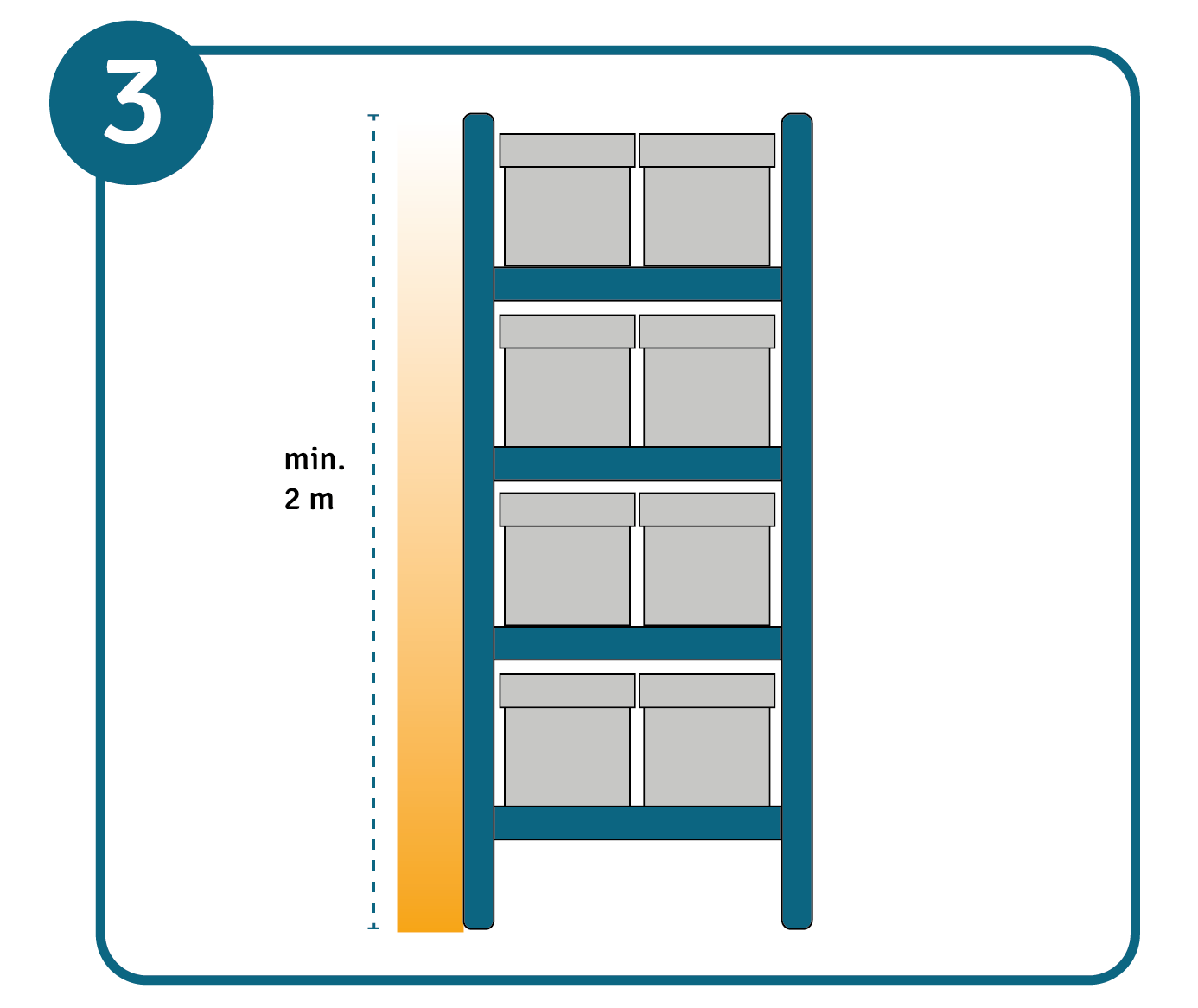 When assembling the pallet racking, please ensure that the clearance height is observed