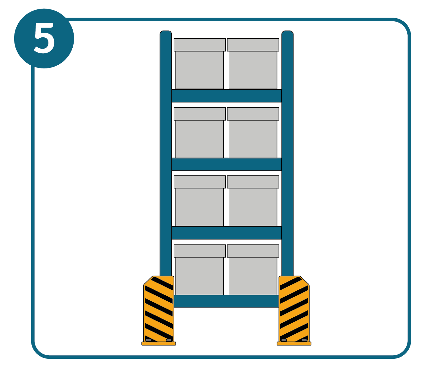 Impact protection for greater safety on pallet racking