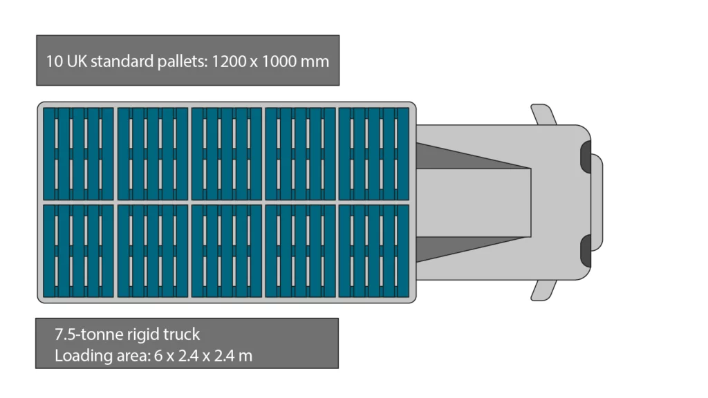 How many pallets fit in a truck: loading plan showing 10 UK standard pallets