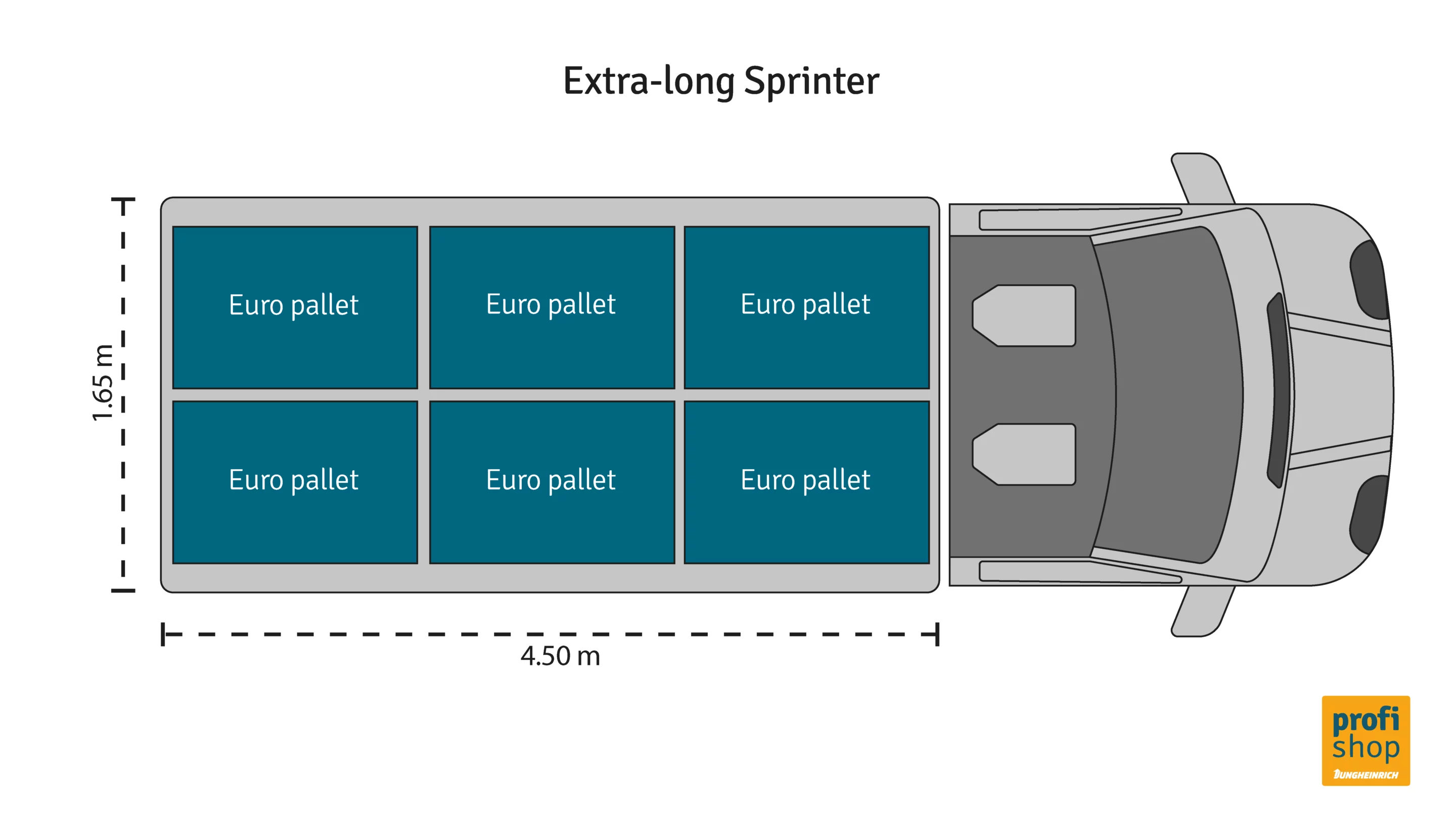 Top-down diagram showing how many pallets fit in a Sprinter van: an Extra-long Sprinter load area measuring 4.50 m long and 1.65 m wide, fitting 6 Euro pallets arranged in a 2x3 grid.